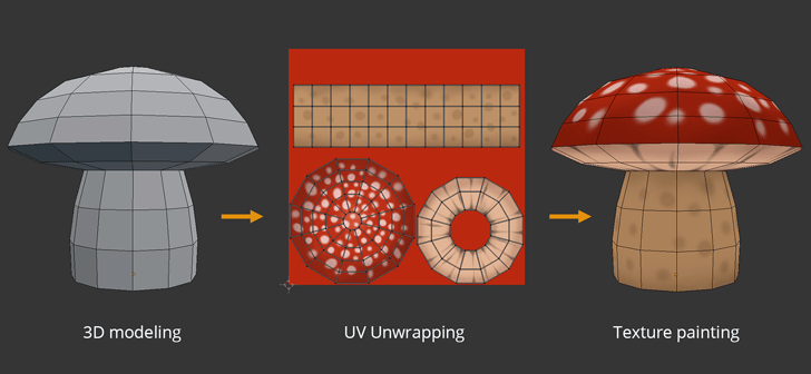 Texturing Modeling Process 