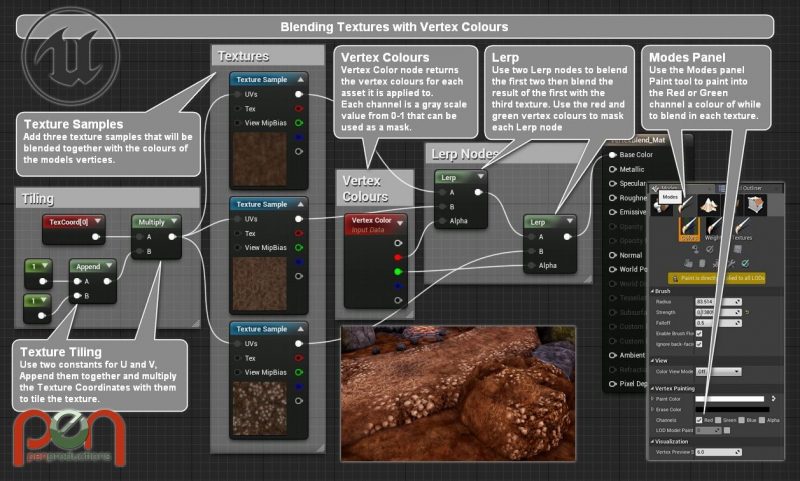 unreal engine 4 blueprint download