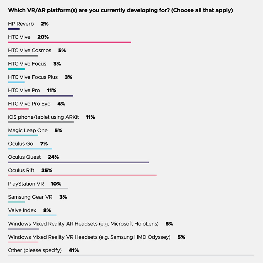 Which AR or VR platform are you develop for