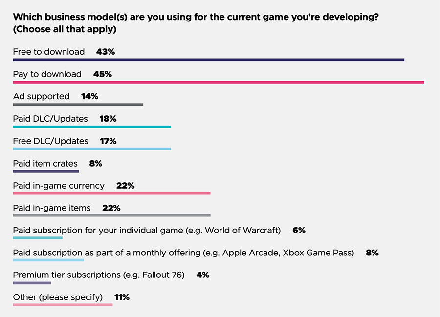 Which monetization model do you use