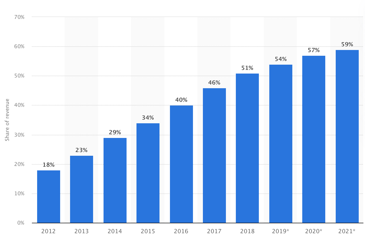 Mobile Games Design And Development