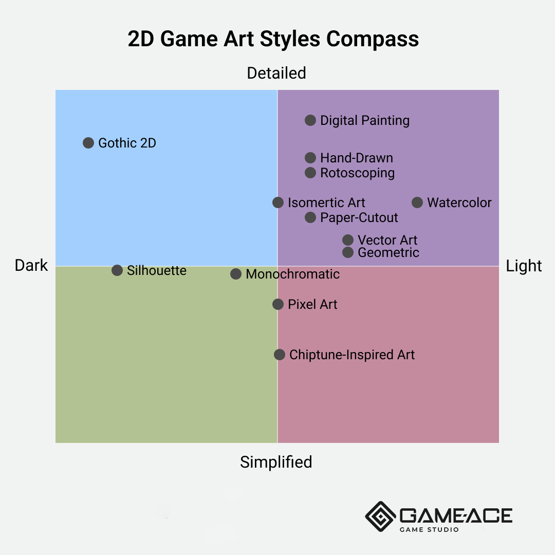 art styles in video games