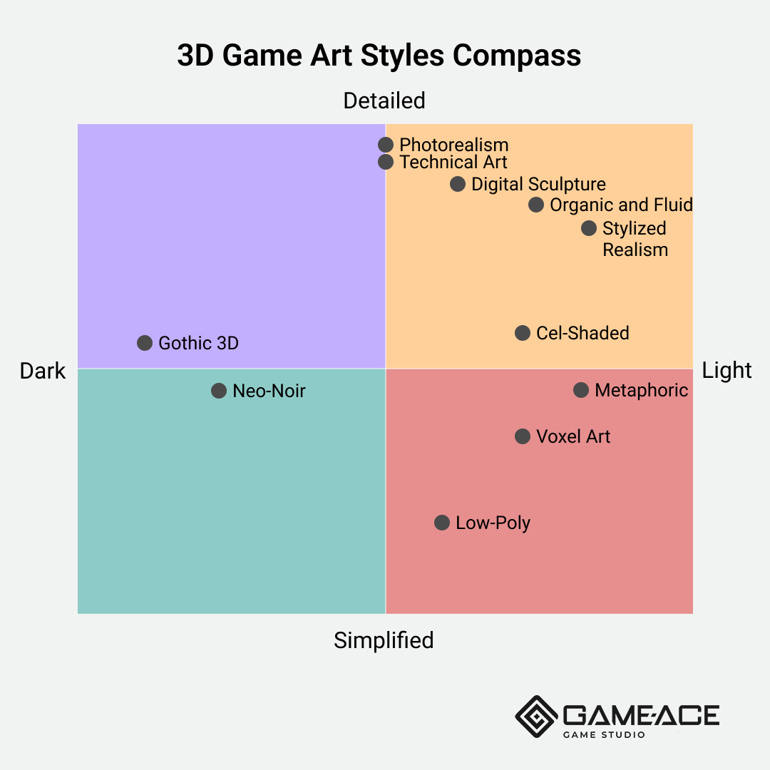 3D game art styles compass