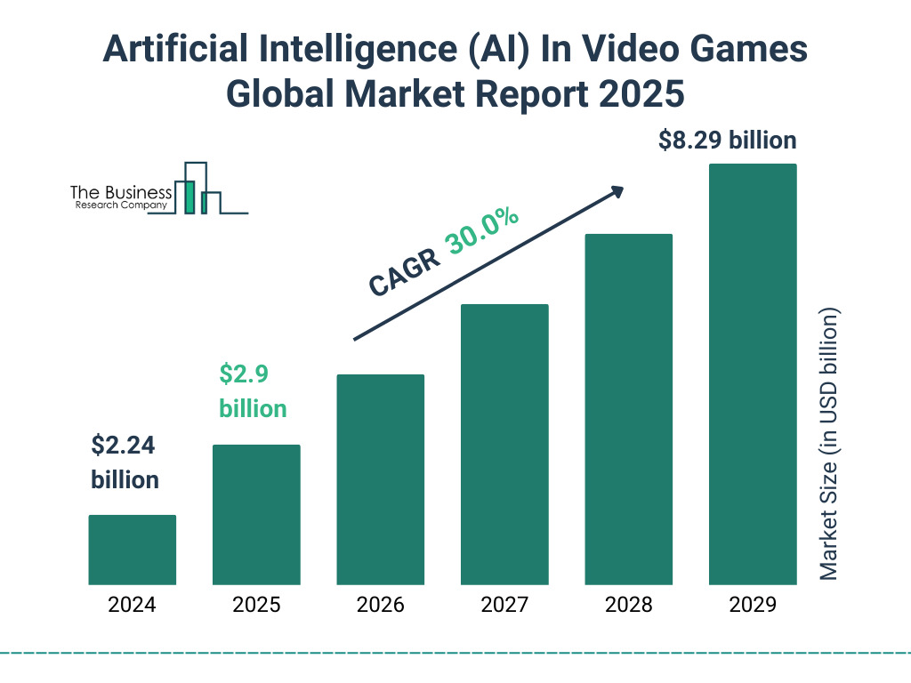 AI in Video Games Global Market Report 2025