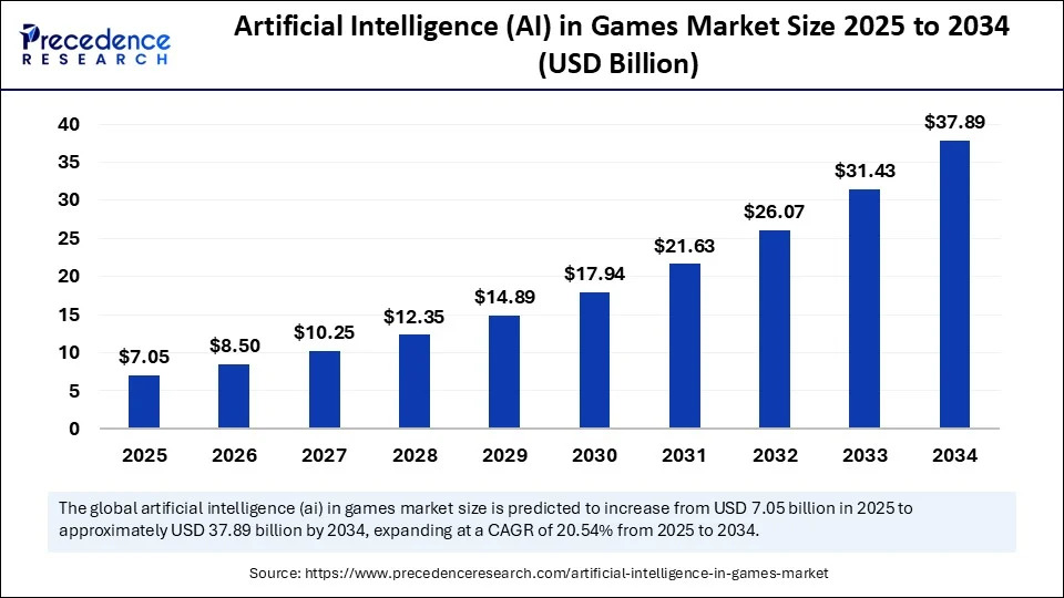 Global AI avatars market