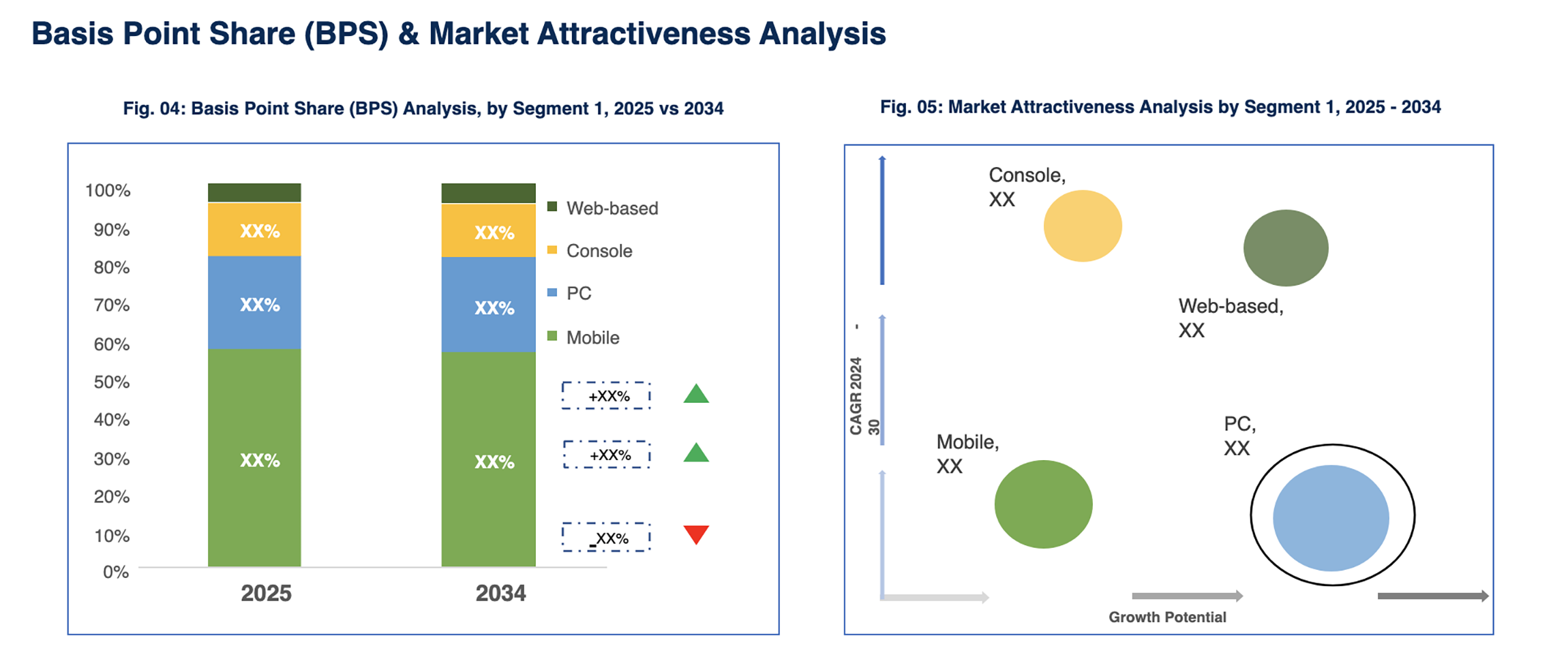 Global idle games market
