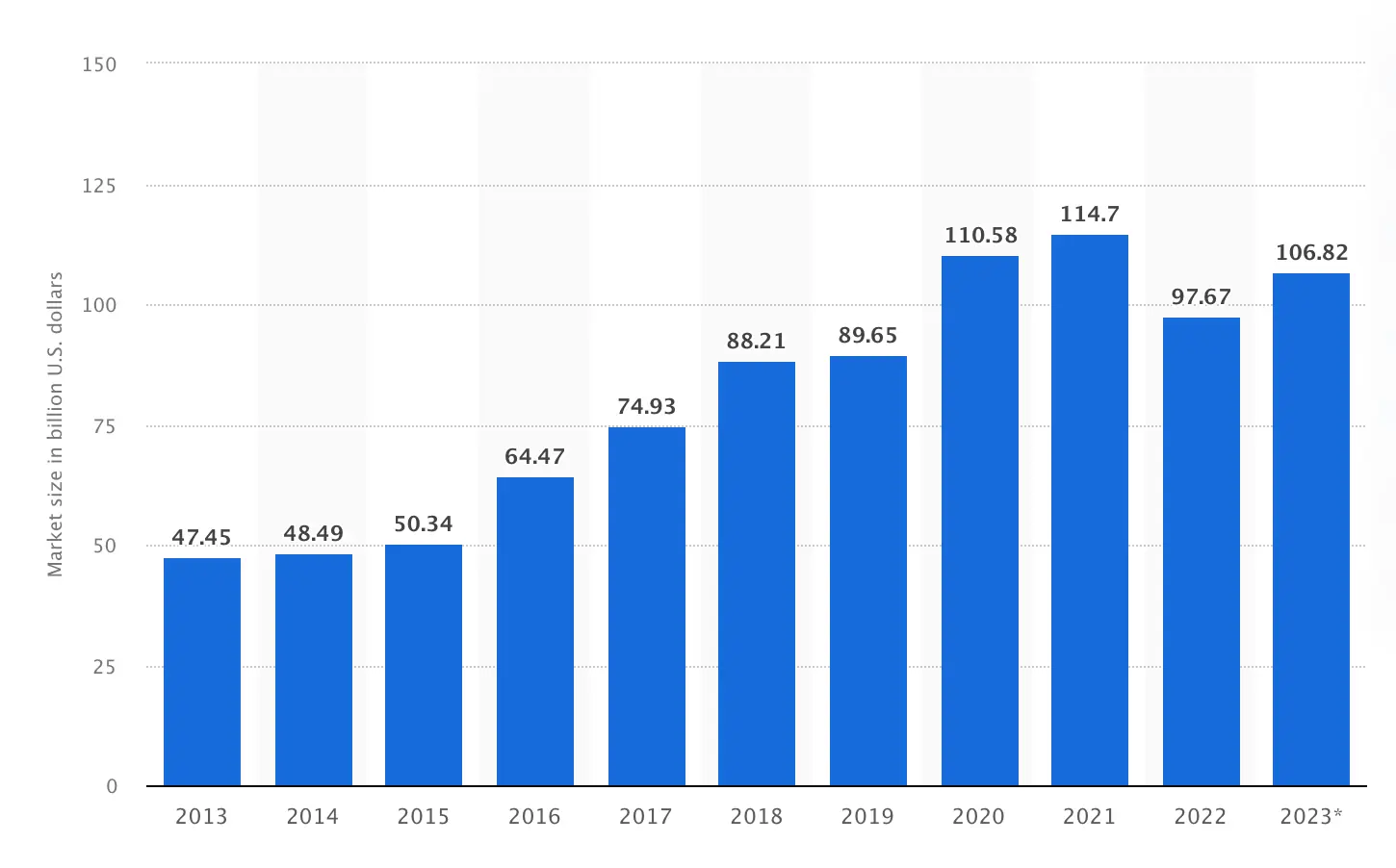 Top Gaming Companies in USA