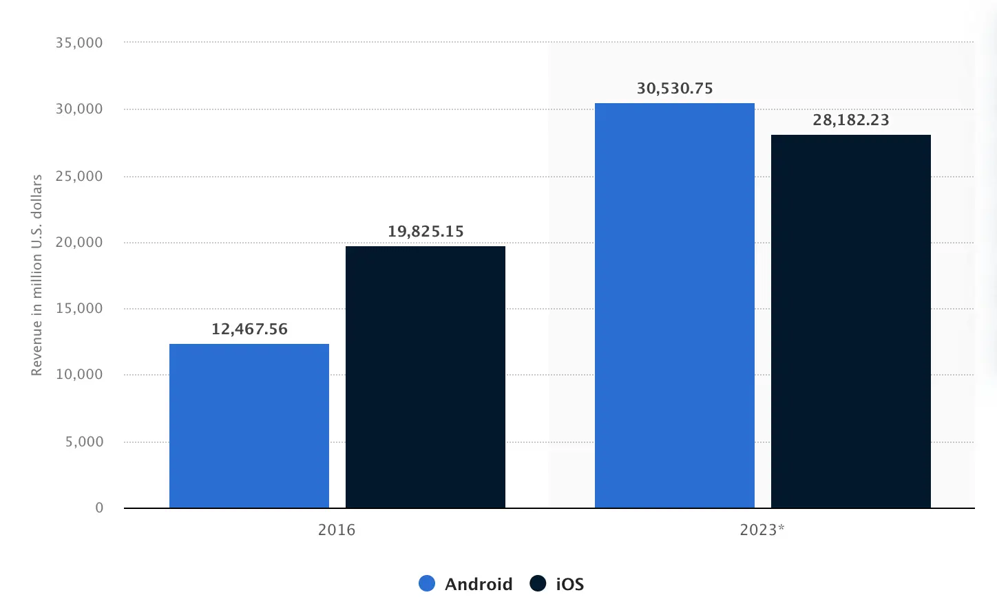 mobile gaming trends