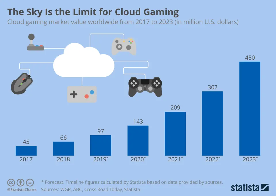 best pc gaming platforms