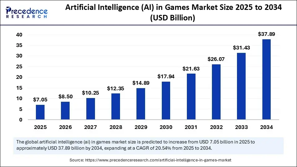 Global AI avatars market