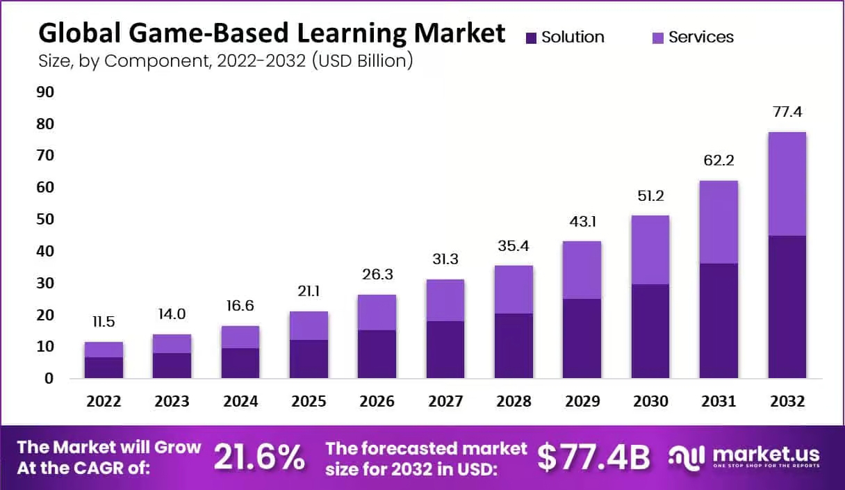 AI in Video Games Global Market Report 2025
